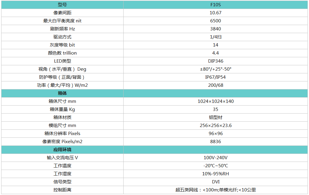 蘭州戶外LED顯示屏系統(tǒng)